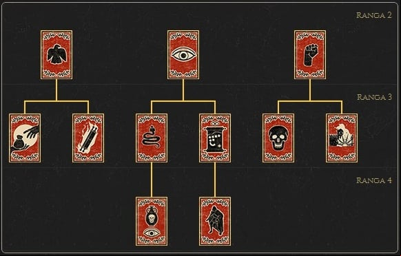 In parentheses are given the values for the next level of the same skill - Spy - skill tree | Army - Army - Total War: Rome II Game Guide