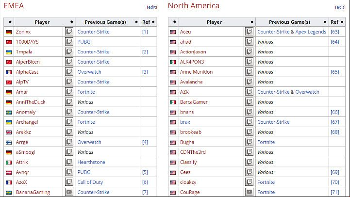 If youre wondering which channels to watch on Twitch to get a chance for receiving a DROP, then check this link - you can find a list of players who have been officially invited to the Valorant closed beta with direct links to their channels on the Twitch platform - Valorant: Beta - how to get access? Riot, Twitch - FAQ - Valorant Guide
