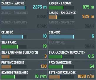 Range (land, helicopters, aircrafts) - possible distance of firing at particular types of enemies - General statistics - Characteristic and weaponry of units - Wargame: AirLand Battle - Game Guide and Walkthrough