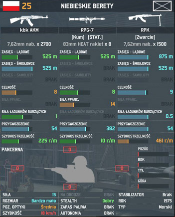 Type of the main weapon using by the particular troop affects the way it deals with different battlefield conditions - Infantry Weaponry - Characteristic and weaponry of units - Wargame: AirLand Battle - Game Guide and Walkthrough