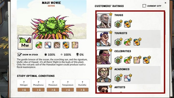 Every social group likes different types of marijuana - How to earn cash fast in Weedcraft Inc? - FAQ - Weedcraft Inc Guide
