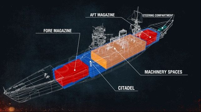 Successive hit at citadel will deal maximum damage. Image source: Official website of the game. - Aiming and shooting - Game mechanics - World of Warships - Game Guide and Walkthrough