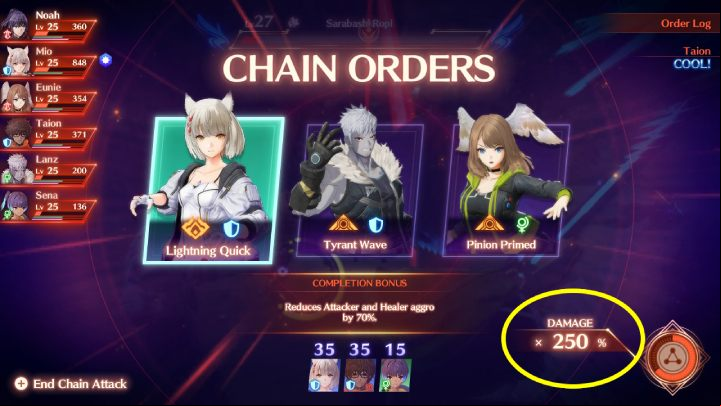 The more TP you get carrying out the order, the higher the damage multiplier, displayed in the bottom-right corner of the screen - Xenoblade 3: Chain Attack - how to perform, how to get many TP, Overkill - Basics - Xenoblade Chronicles 3 Guide
